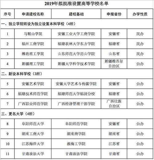 教育部一流专业名单公示