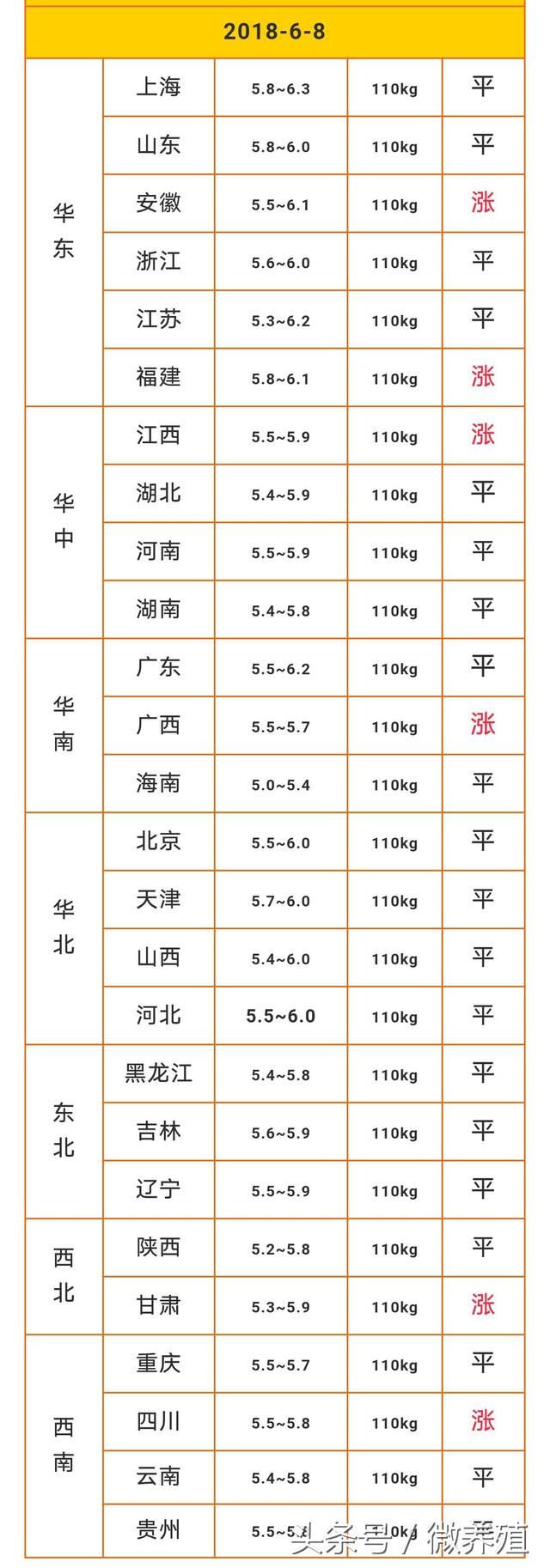 猪周期失调，端午节前猪价或再次上涨，这或许是猪价的转折点！