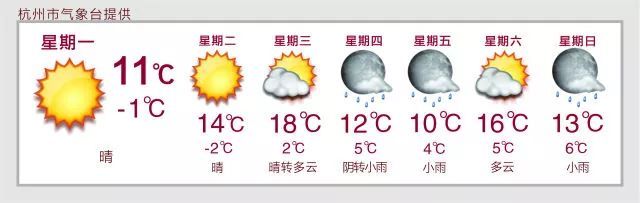 没骗你,春节要泡汤!大年初三到初十,杭州很可能泡在雨水里~气