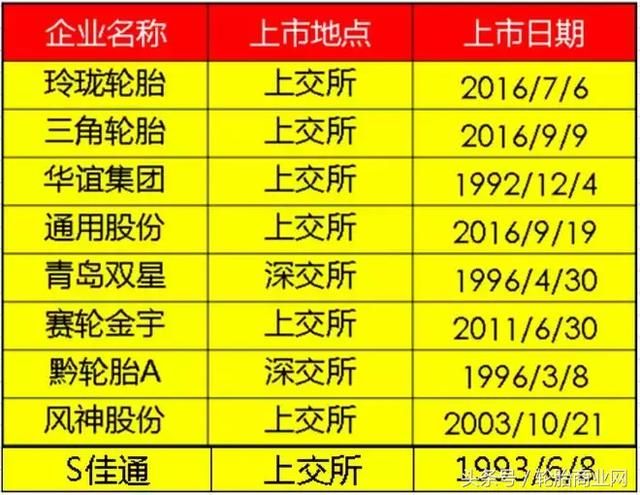 中国9大轮胎企业最新价值排行榜