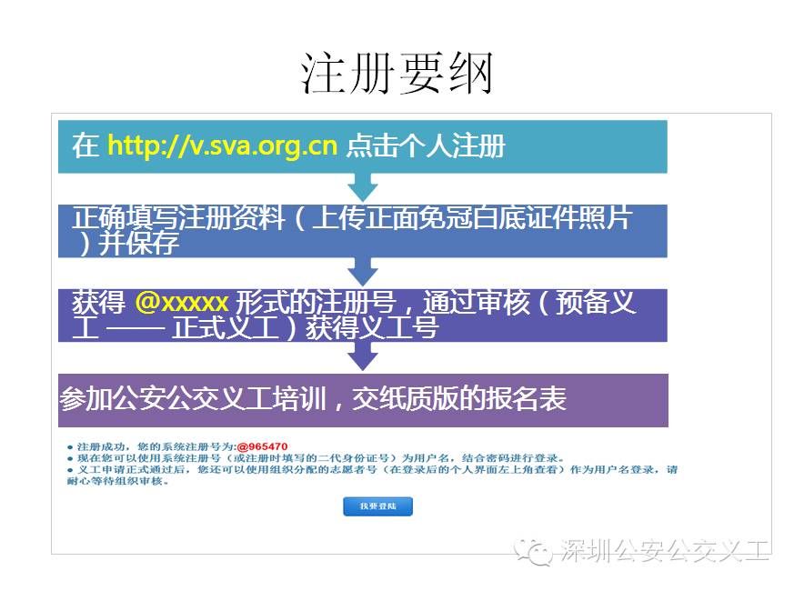 深圳市志愿者信息服务平台