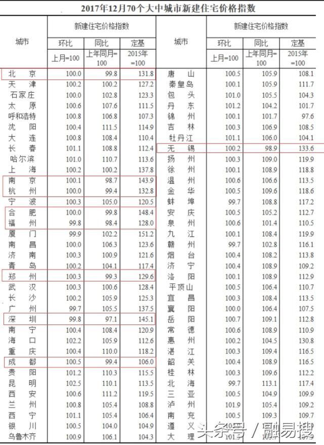 中国人期盼的房价终于跌了，为啥买房者却纹丝不动？