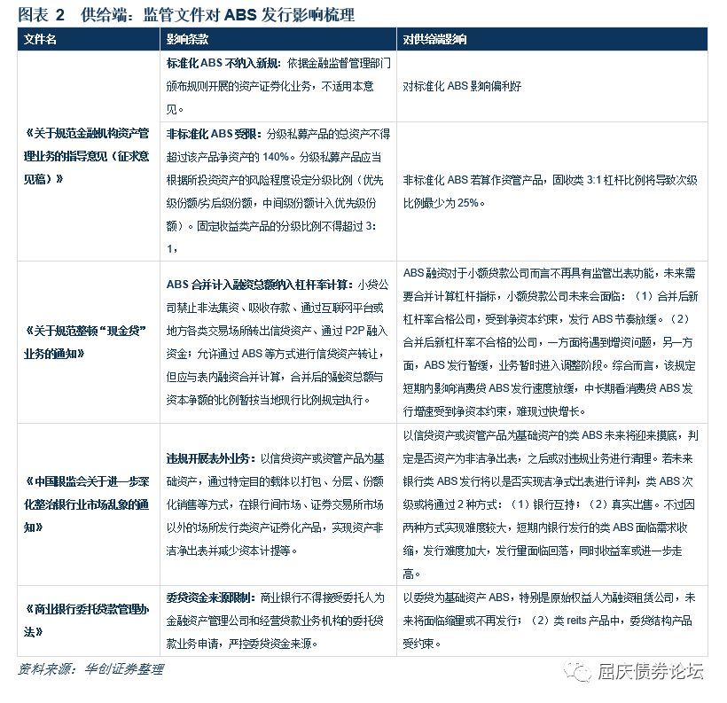 不同视角俯瞰未来ABS市场格局如何演变?