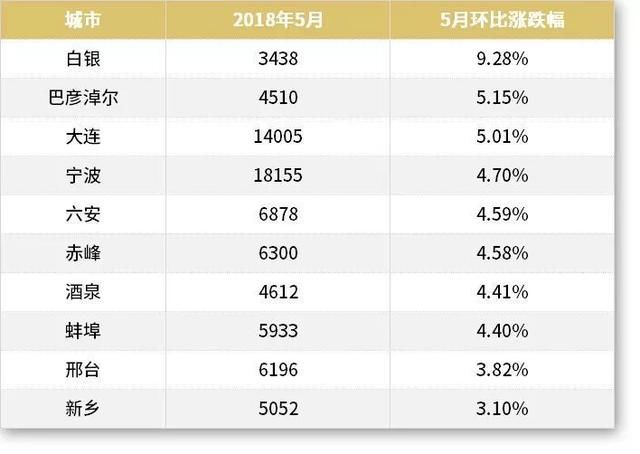 中国楼市“八怪” 你知道几个？