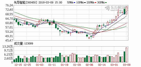 先导智能:在手订单充足 18年有望持续增长