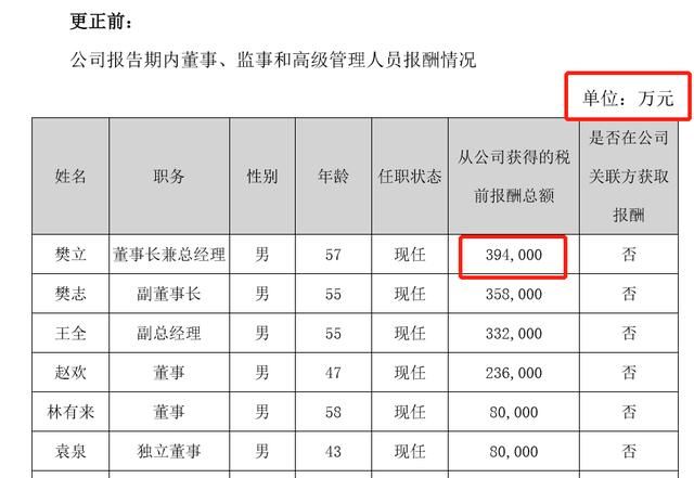 世界第一：太空智造董事长樊立年薪39亿，而公司市值不到30亿