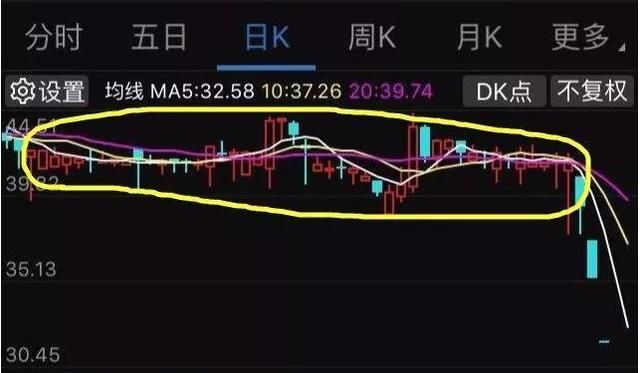 这种庄股千万要远离，上班族坚决“六不碰”工作炒股两全其美！