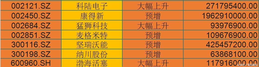 新能源汽车弯道超车，国产巨头从此崛起，附新能源汽车个股一览