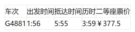 上海坐高铁可到24个省区市 最快的车次为你搜集好了