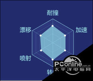 QQ飞车手游紫爵怎么改装 B车紫爵改造攻略