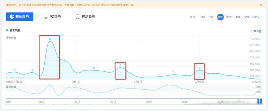 《王者荣耀》并没有凉，“吃鸡”却打得非常凶--谁才是今年春节的