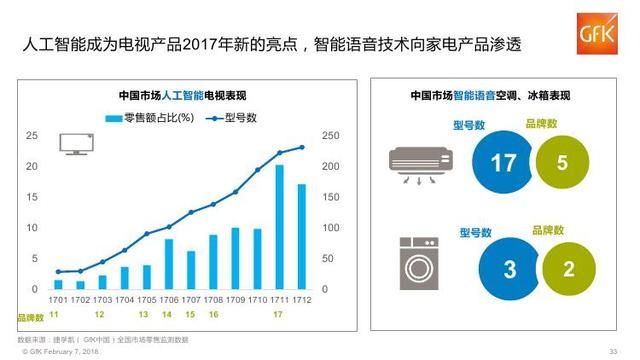 2018年中国电子家电行业分析报告