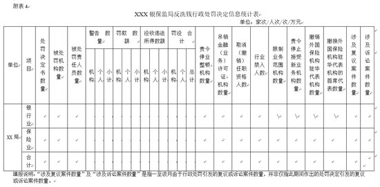 反洗钱内部控制制度