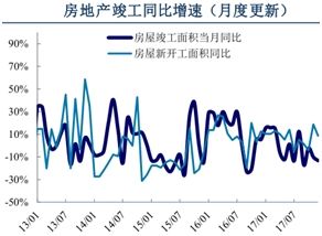 钢价、股价背离下的中国东方集团(00581)或迎来契机