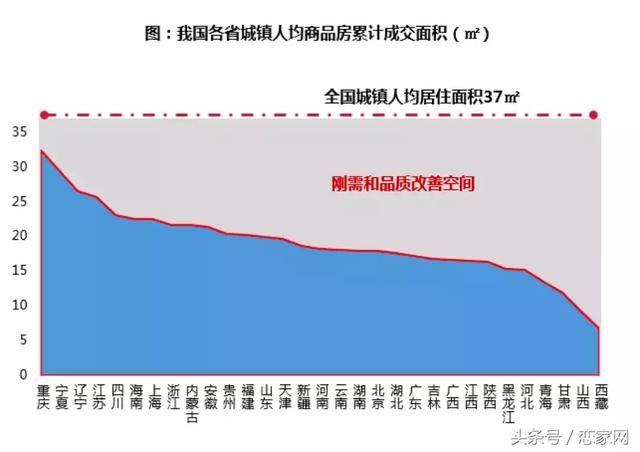 保利2017年房地产行业白皮书,未来已来,这是房地产最好的时代!