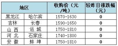 20180531：华中、华南冲高回落明显，北方标猪供应偏紧适度上涨