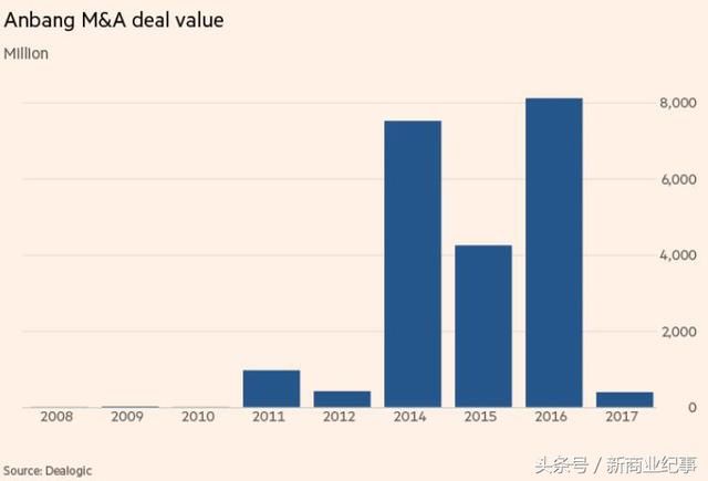 没有了吴小晖的安邦，万亿商业帝国将走向何方？