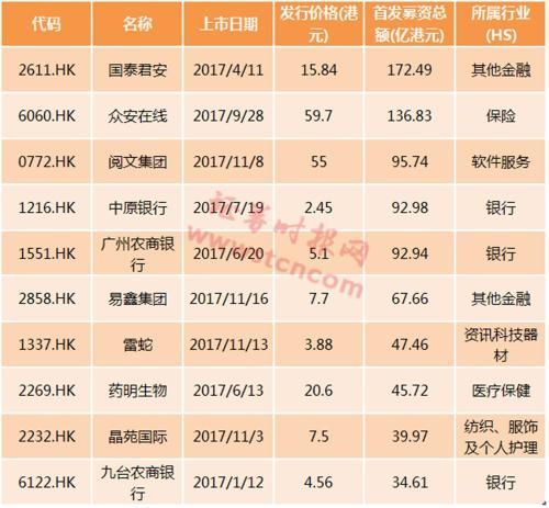 港交所加速上市制度改革 2018年港股IPO将是一大看点