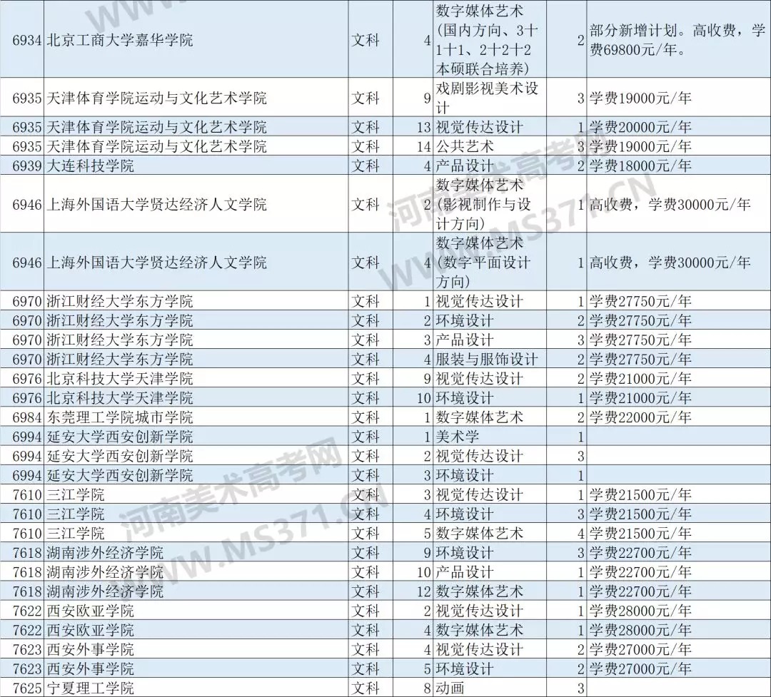 独家发布:2018年河南艺术类B段征集志愿院校