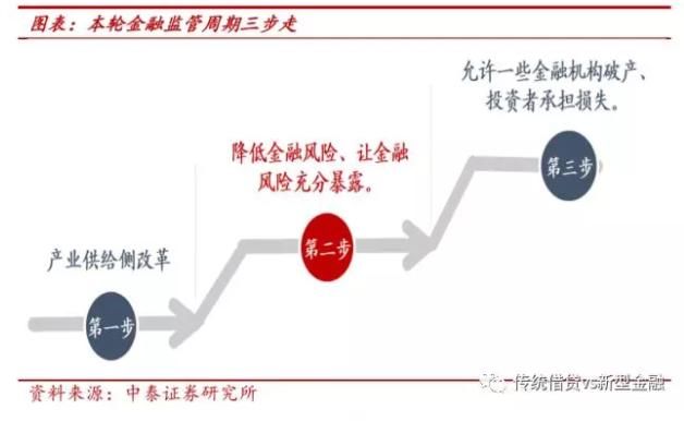 深度解读去杠杆，基建、地产有望受益