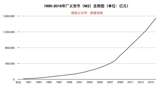 首次买房，需要注意哪些大问题?