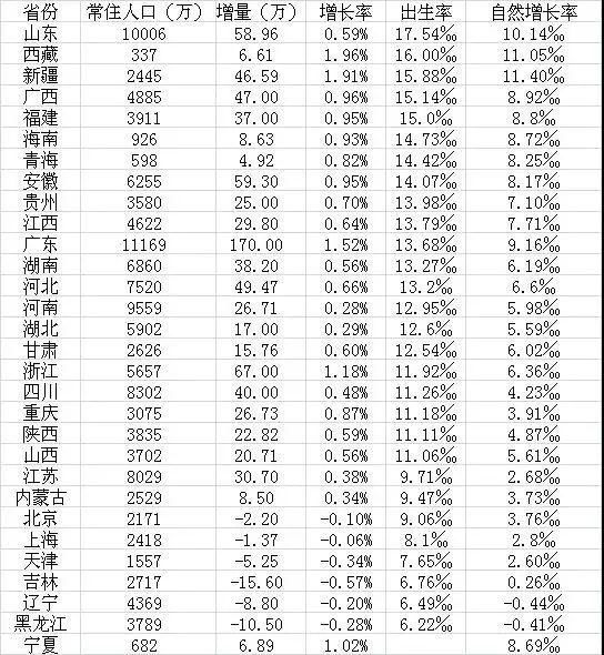 观点人口增量:广东浙江人口增量为何居前?