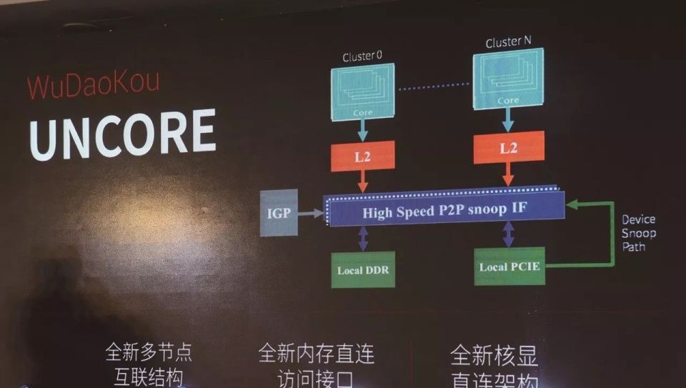 x64和x86哪个是64位_x86是多少位系统_最低功耗 x86 64位处理器