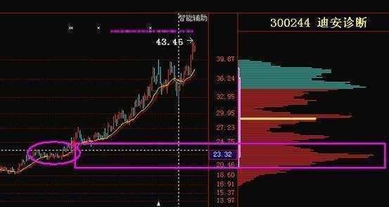 中国股市上演“金蝉脱壳”，国家队早已搭飞机，2亿股民自求多福