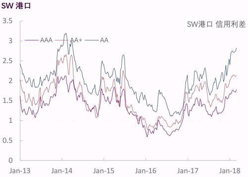 【光大固收】行业信用利差跟踪_20180302
