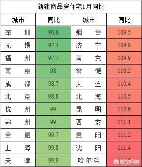 李嘉诚疯狂卖地，恒大大幅降价，房产寒冬期要买房吗？