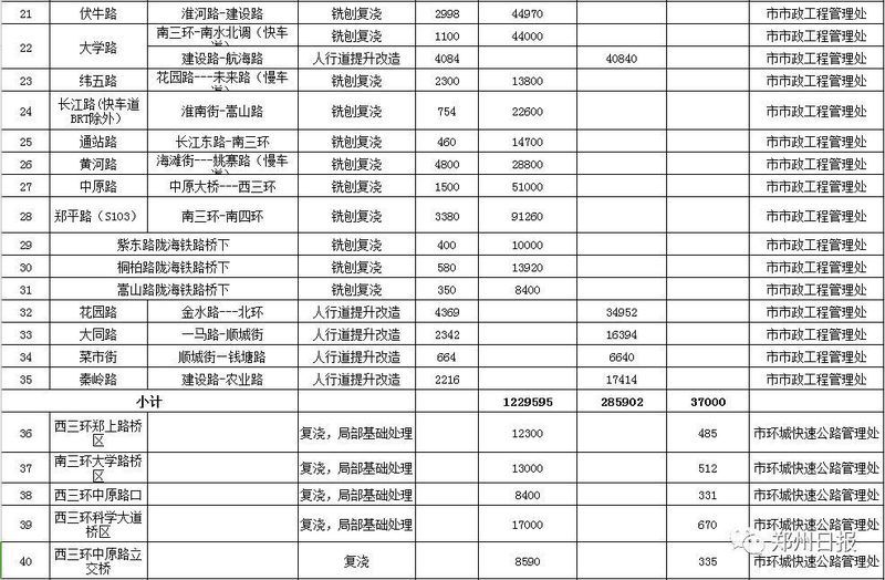 28个好消息!郑州即将大爆发，看完你绝对舍不得离开!