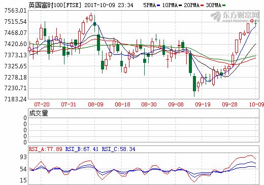 关注美股财报季美股三大股指午盘涨跌不一