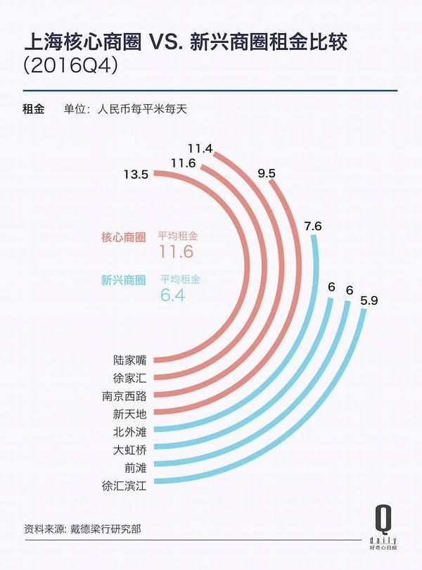 上海不行了……吗