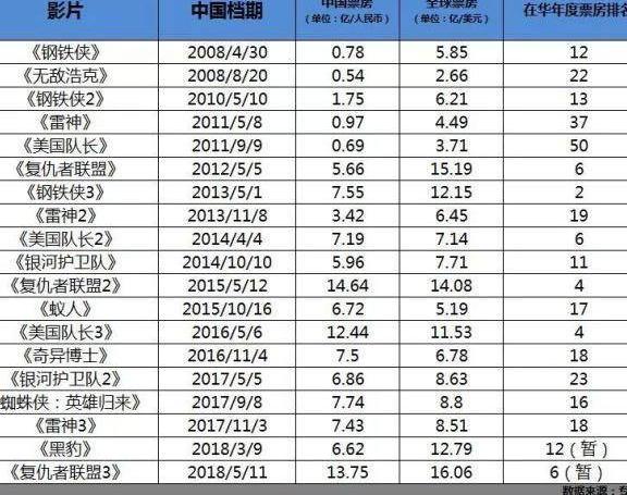 为什么漫威会将复联4全球首映放在中国?复联