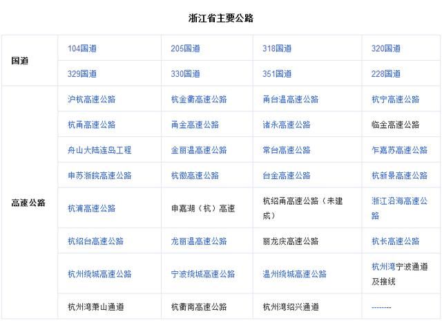 34个省各有多少人口(2)