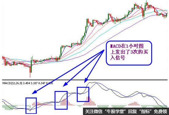 散户如何运用MACD指标买股票？MACD指标的应用？