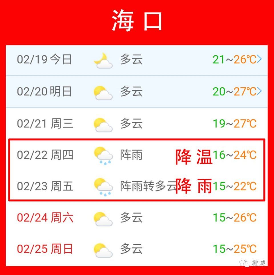 最低14C!降温+降雨来啦，海南人春节假期返程要“泡汤”了!