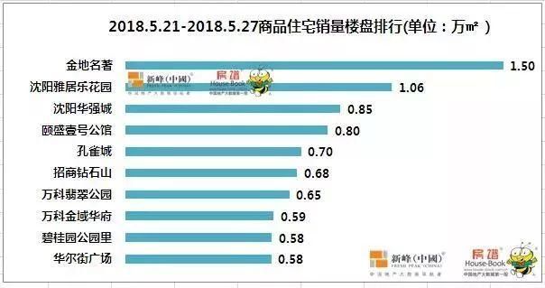 爆发！浑南房价上涨20%！沈阳楼市上演“冰火”两重天！