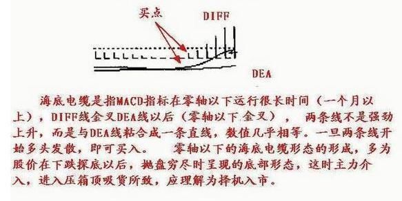 老股民曝光MACD选股技巧,超简单实用,看懂少走十年弯路