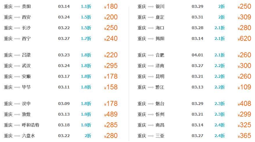 热热热!重庆最近气温突破26℃!还有更大的好消息...