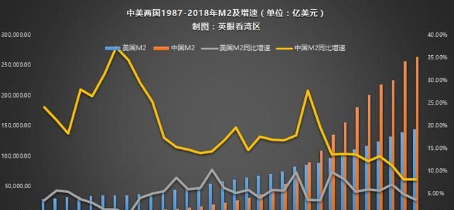 2019年房地产好的城市