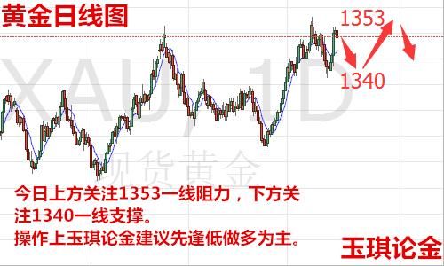 玉琪论金：2.19黄金短线拉升后还会跌吗，原油日内走势操作建议