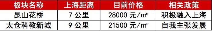 2035年上海将增加几个区，上海第九区在哪儿?