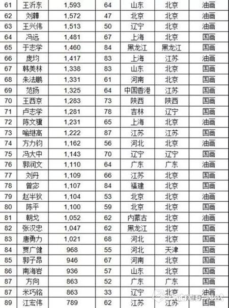 艺术榜排名_日本女明星排名人气榜