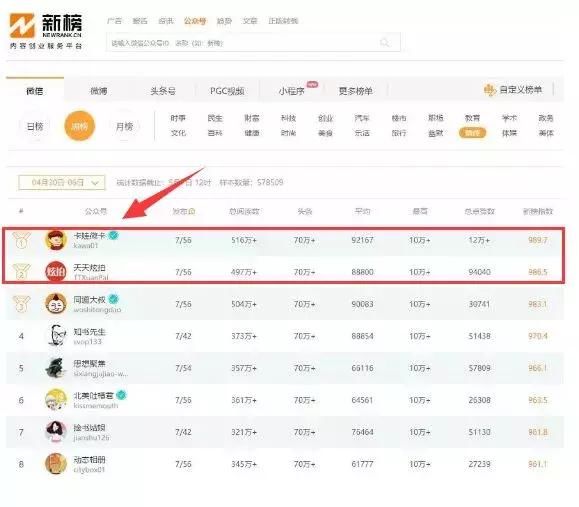 骗局还是神话？上市公司38亿买981个微信号，惊动上交所