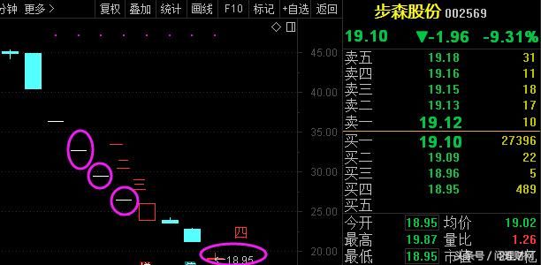 最任性股票：2个月内4次停牌 复牌就跌停！已沦为资本家炒作的壳