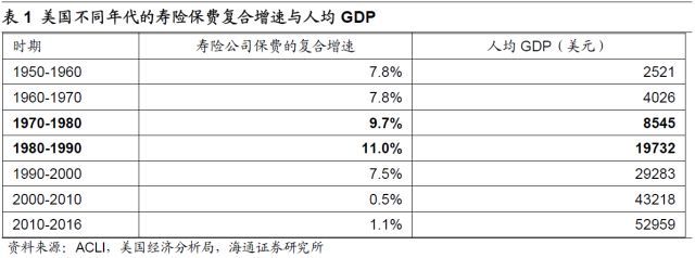 人身险需求究竟有多大? --保险行业深度剖析系列报告之二