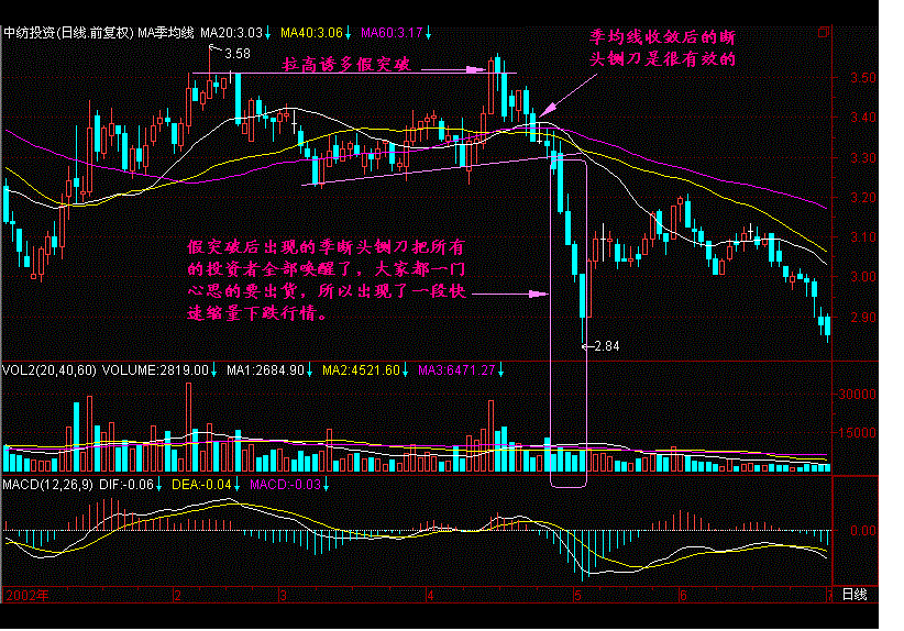 中国股市炒股的人都是落得什么结局？