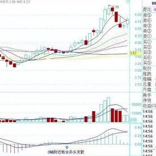 清华女教授滴血经验：一旦遇到“老鸭头”形态股票，立刻满仓买入