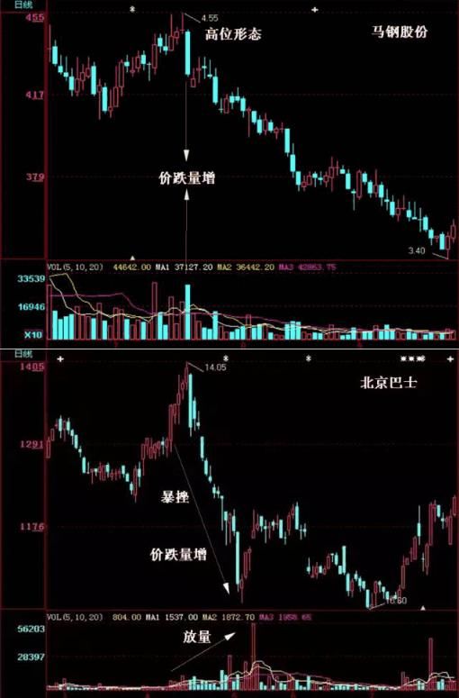 中国股市重启“暴利时代”，A股将再度陷入血洗风波！